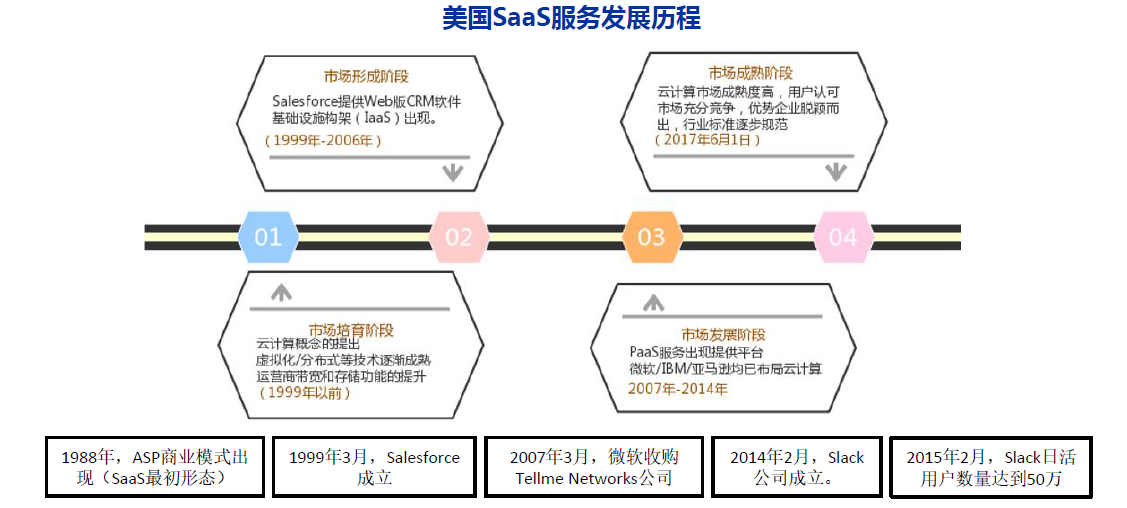 国内云计算现状梳理