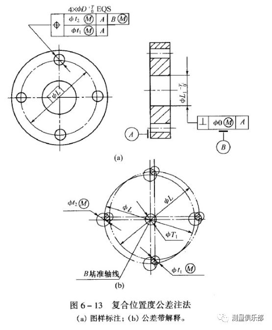 如何理解位置度看看本文的解释