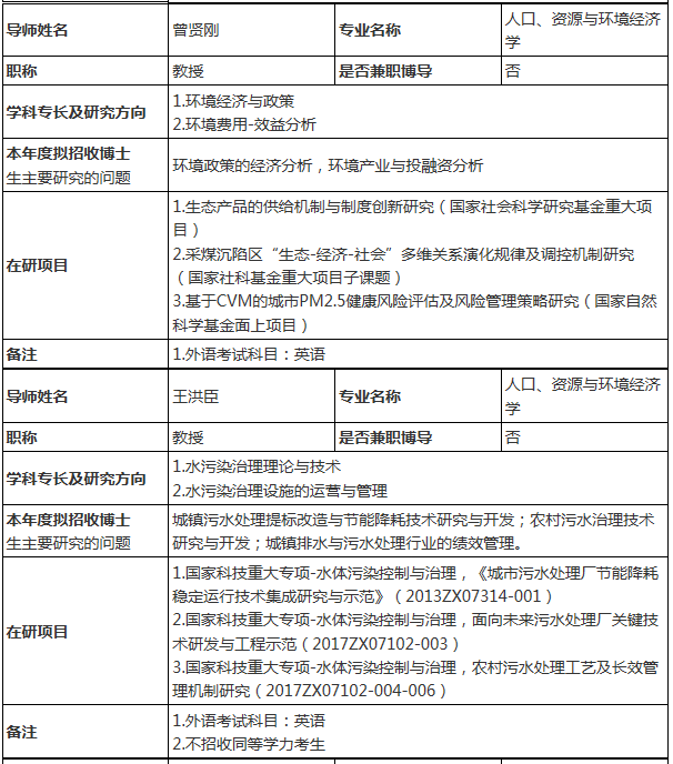 人口资源与环境经济学专业_资源与环境经济学图片