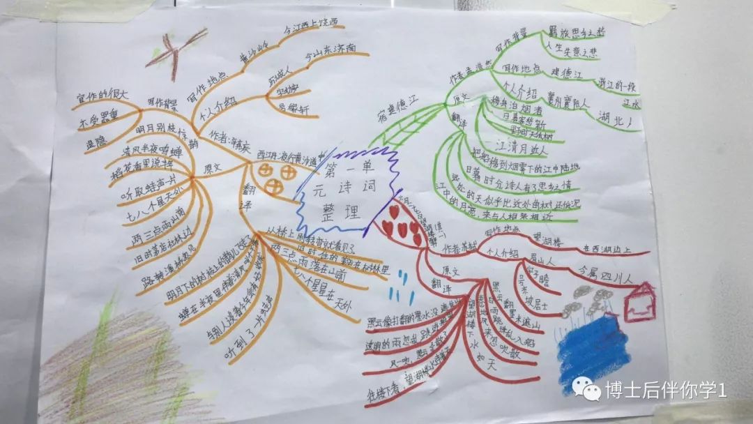 2018国庆思维导图特训班day1