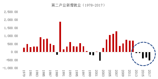 用电量大gdp就高吗_今年用电量增速为何持续高于GDP和工业增速 得益于新经济(3)