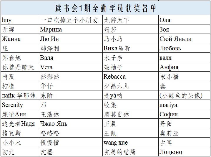 俄语人口_高考俄语上热搜 带你破除有关俄语的神话与迷思