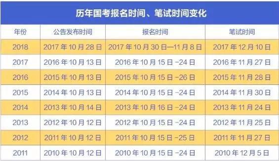 外交部招聘_外交部招聘16个语种 217个岗位(3)