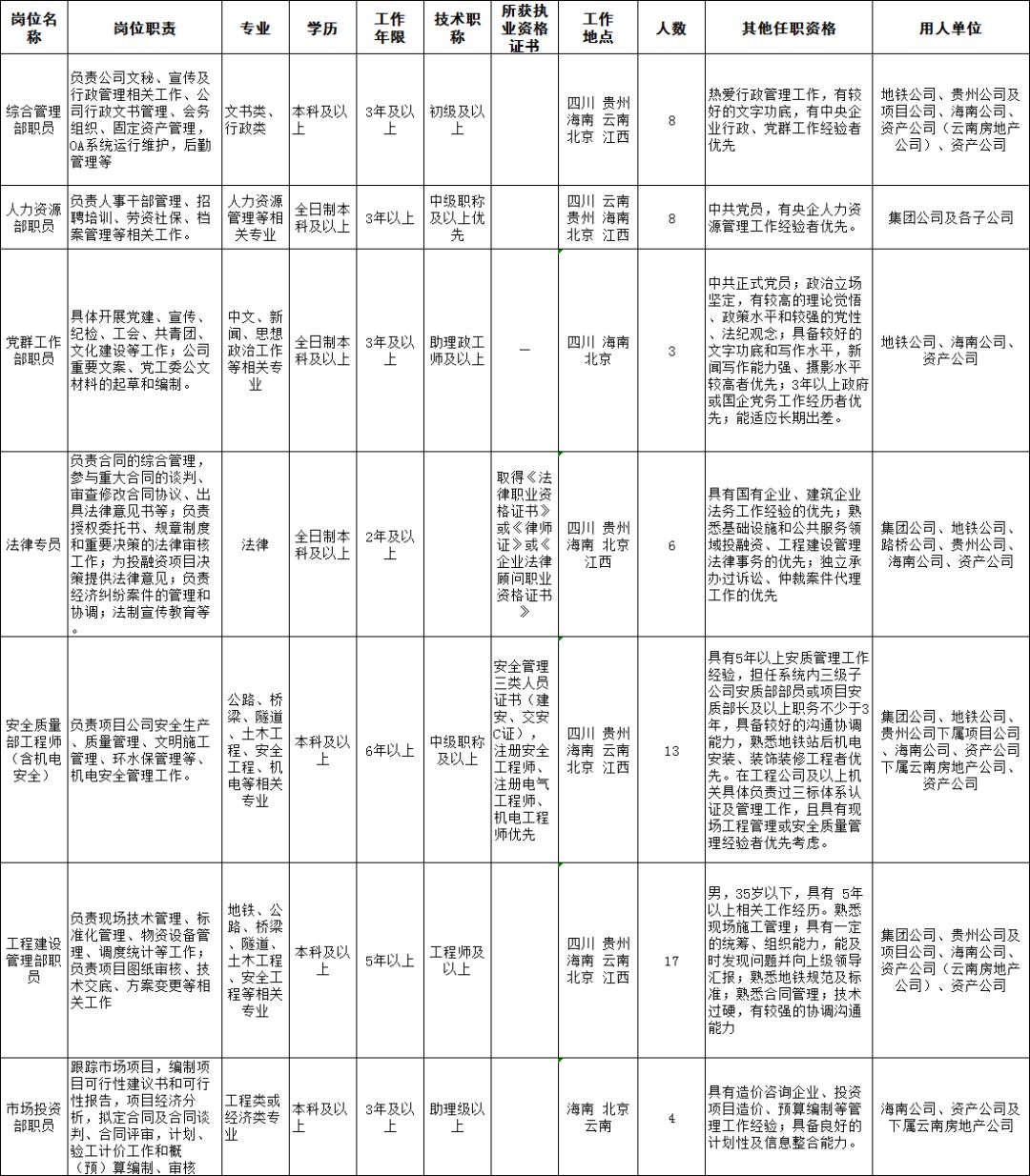 中铁建招聘_中铁建招聘 正式员工