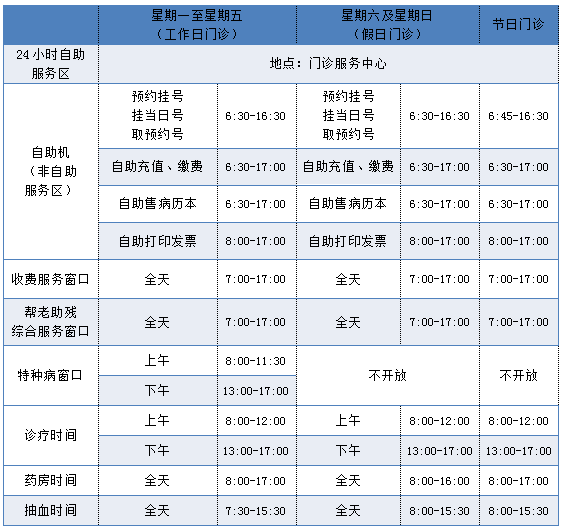 北京天坛医院新院区"就诊攻略"新鲜出炉