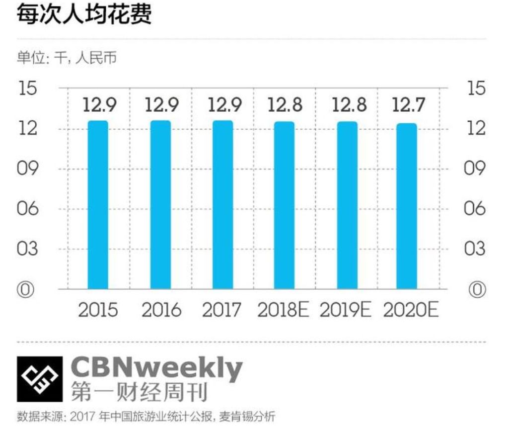 中国出境游人口_中国地图(3)