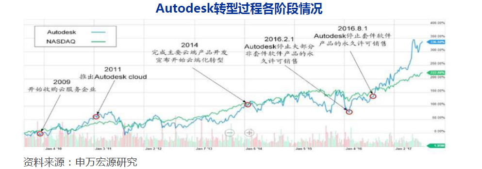 国内云计算现状梳理