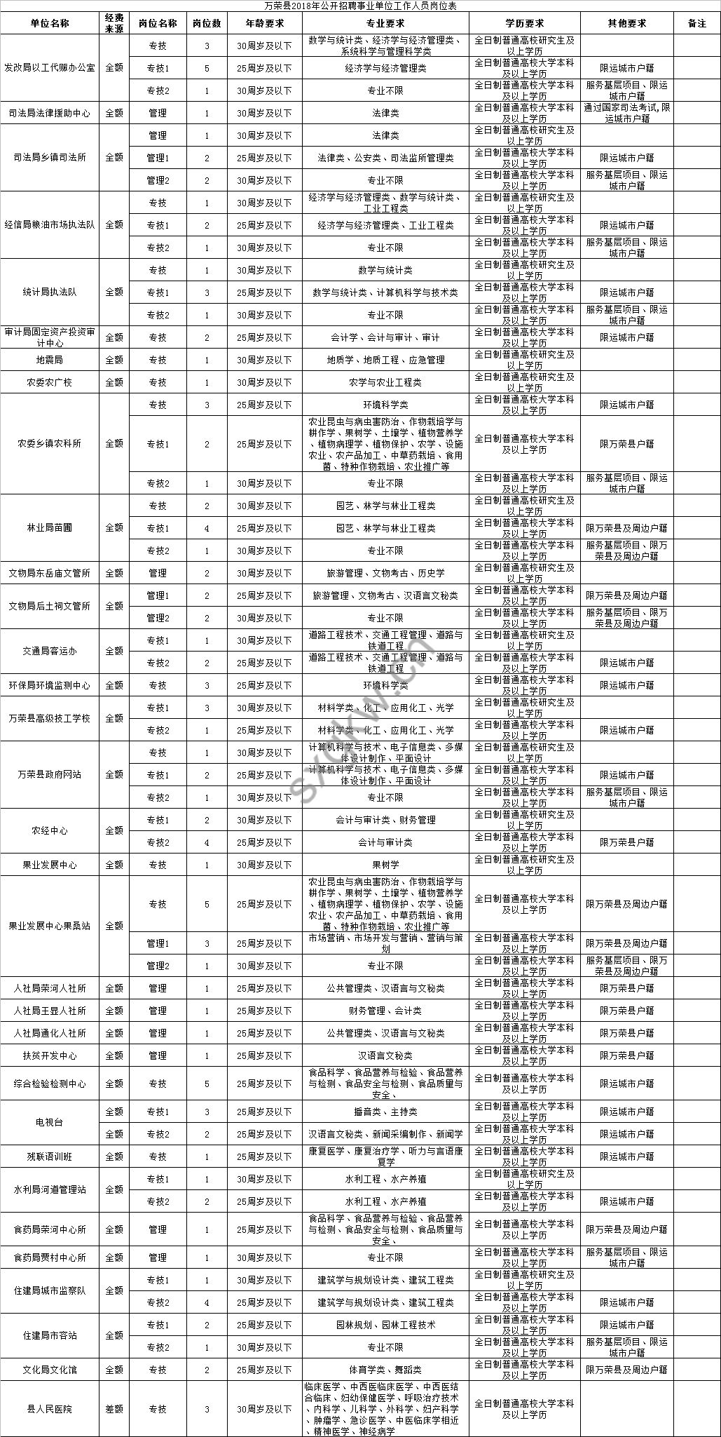 万荣县人口_运城人赶紧报名,附运城各县职位表...公务员(3)