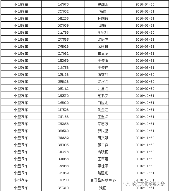 翼城人口_翼城县(2)