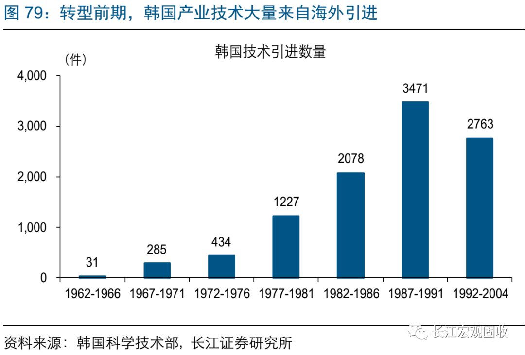 90年代韩国GDP增长率_90年代韩国男明星(2)