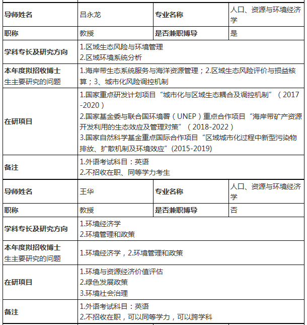 人口资源与环境经济学专业_资源与环境经济学图片