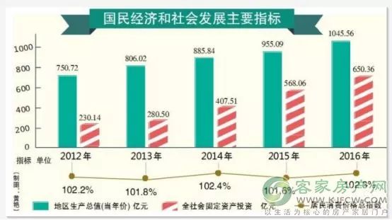 梅州 常住人口_梅州客天下图片