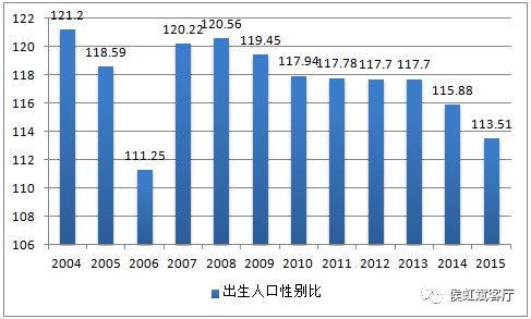 嘉祥出生人口性别比_刚出生的婴儿