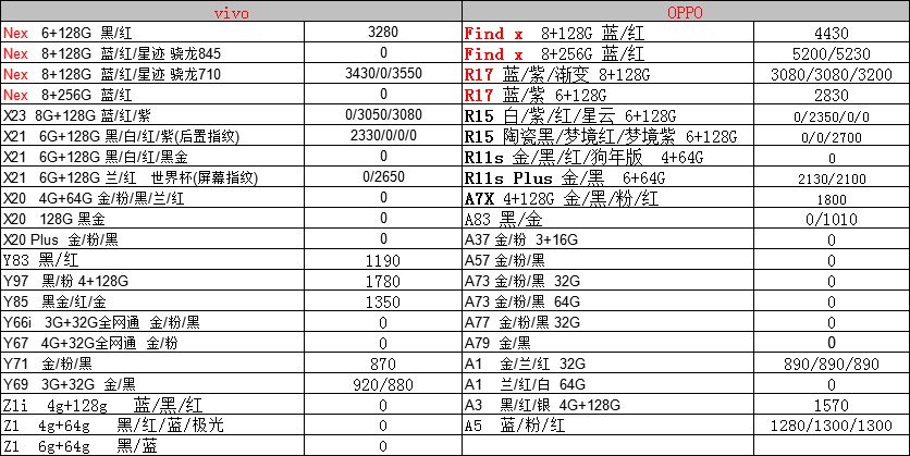 深圳华强北手机报价表——掌握最新科技动态的窗口