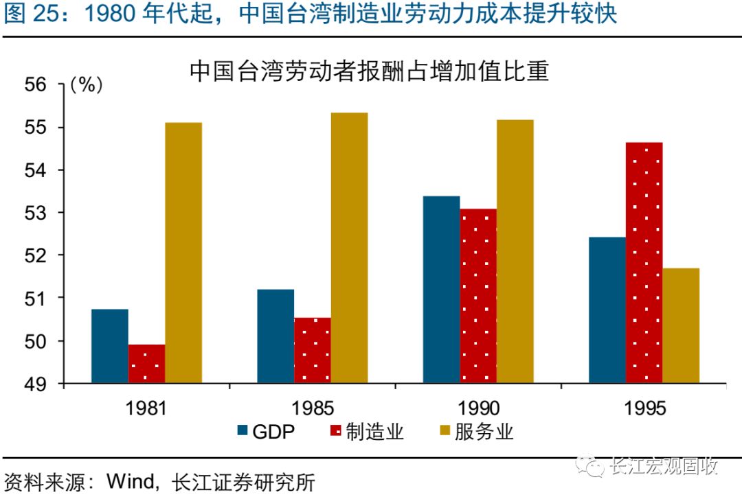 制约人口因素_人口普查