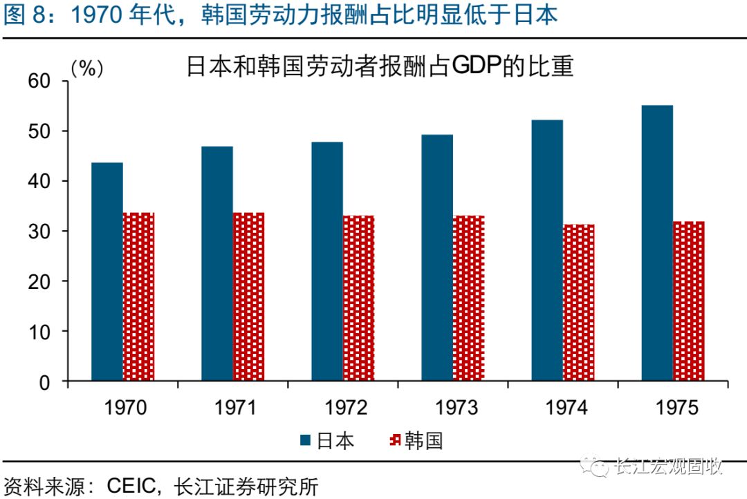 人口过程_退休养老规划你做好了吗(2)