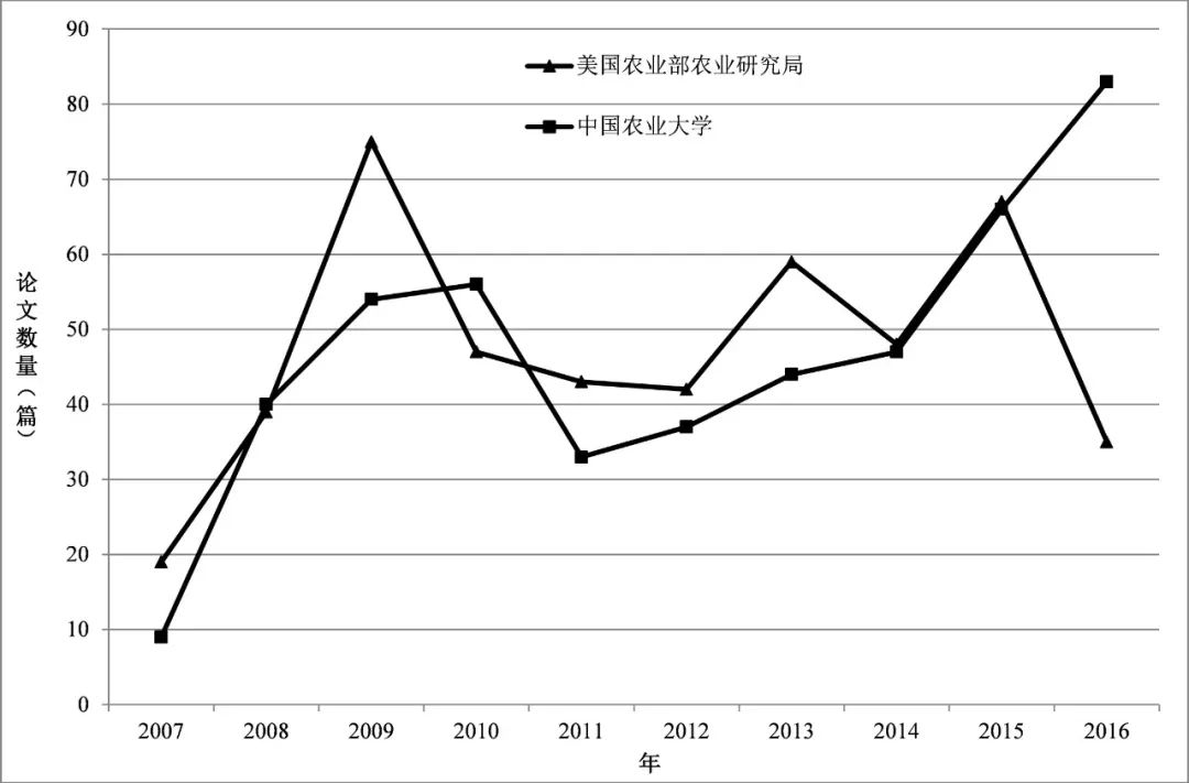 美国农业人口占比_2013年中国户籍农业人口及占比数据(2)