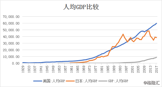 人口结构是什么_什么是人口普查