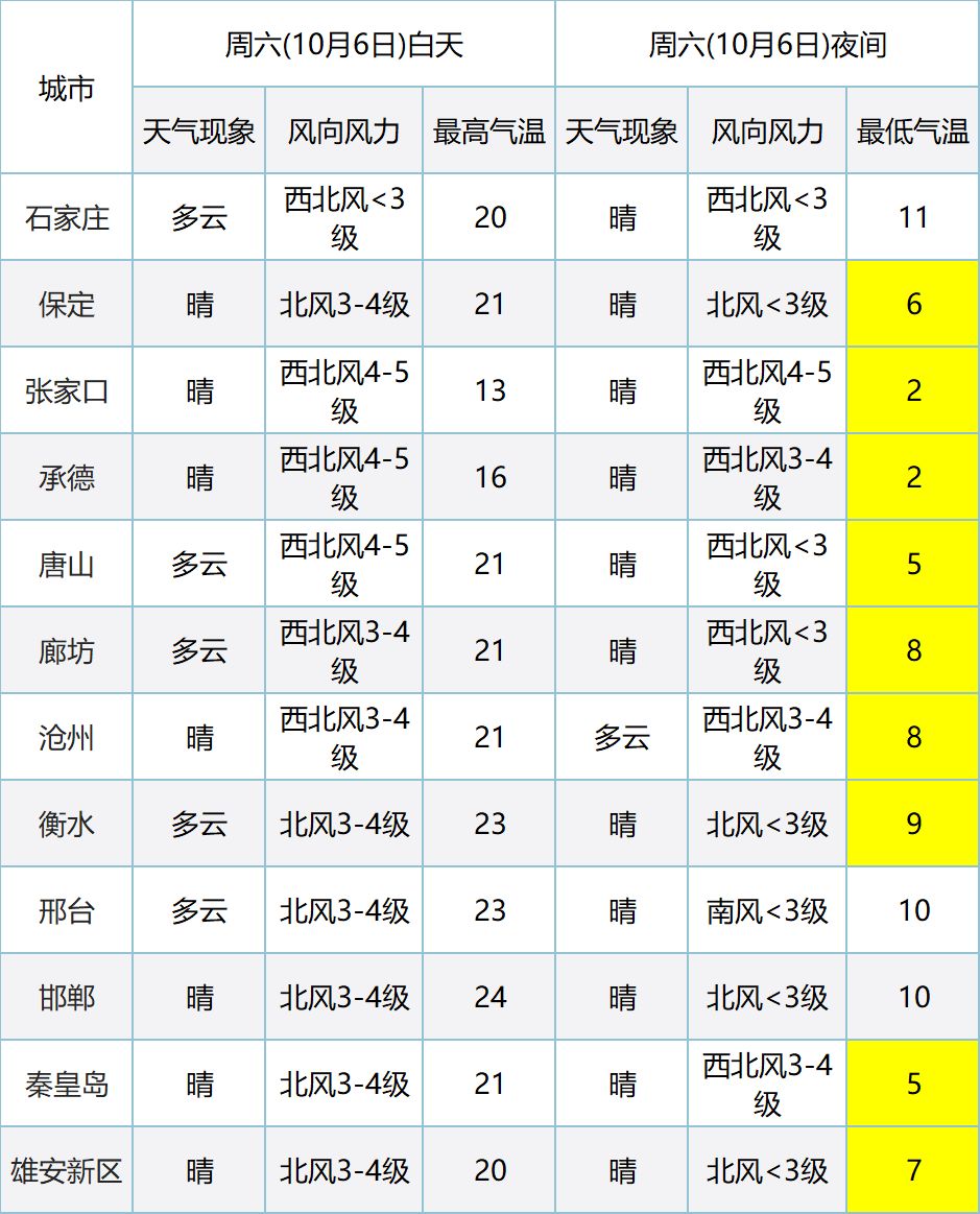 衡水地区人口多少_衡水人口(3)