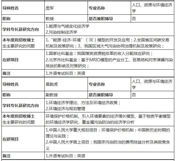 人口环境经济学就业_北京大学人口 资源与环境经济学专业考博难度分析(2)