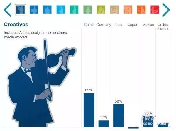 未来人口就业_就业人口数据(3)