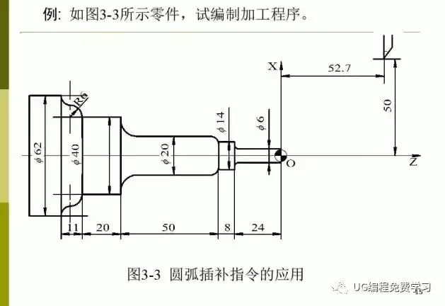 一文详解数控车编程中的常用指令速度来温习一下