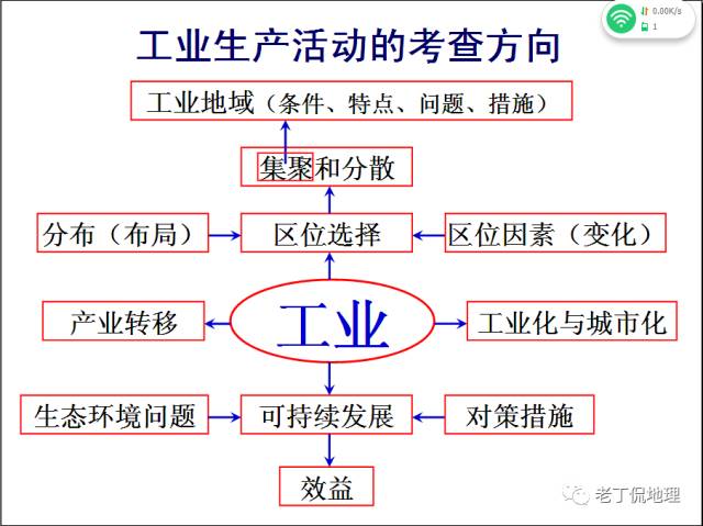 人口迁移 推拉理论_人口迁移