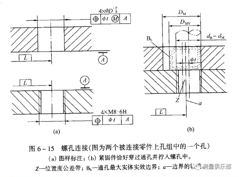 只需计算各孔位置度公差值t1,不必计算孔组位置度公差值t2,因为它们