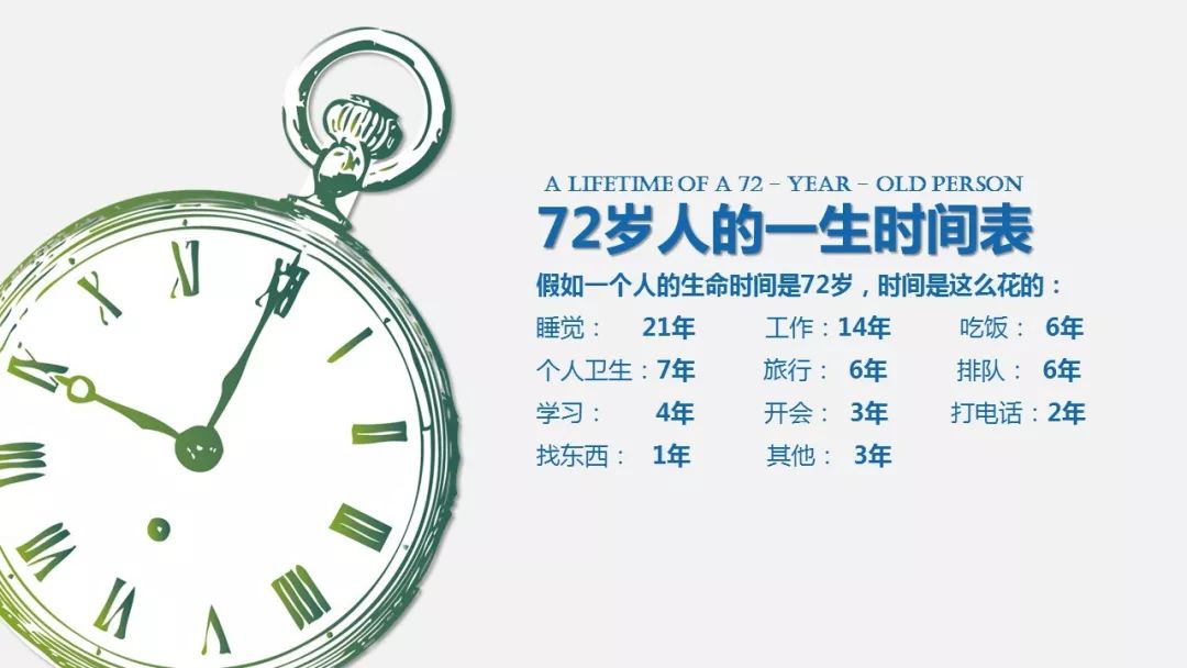 时间管理培训|你在按谁的时间表过日子!|ppt