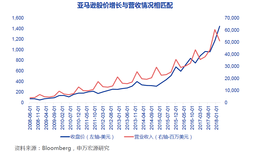 国内云计算现状梳理