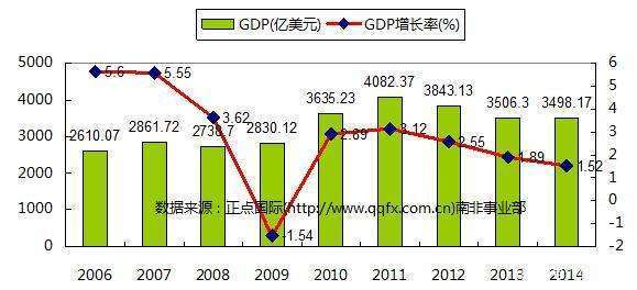 南非国总人口_南非国石图片(2)