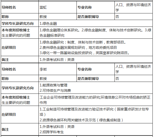 人口环境经济学就业_北京大学人口 资源与环境经济学专业考博难度分析(2)