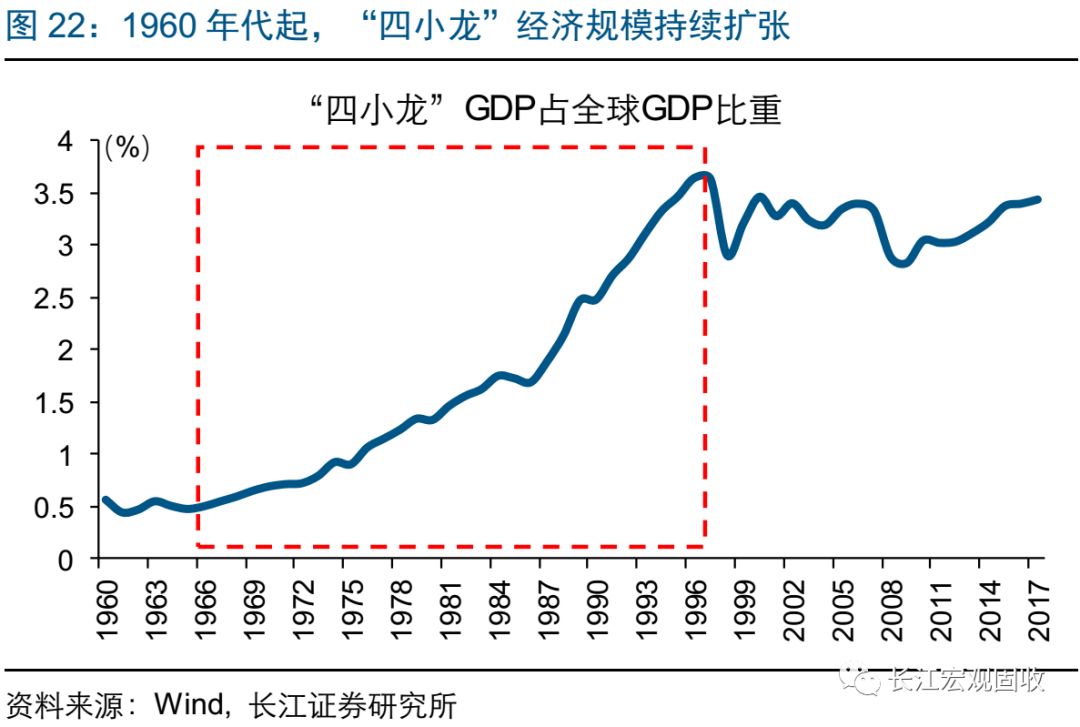 劳动报酬占gdp比重_三大产业占gdp比重图(2)