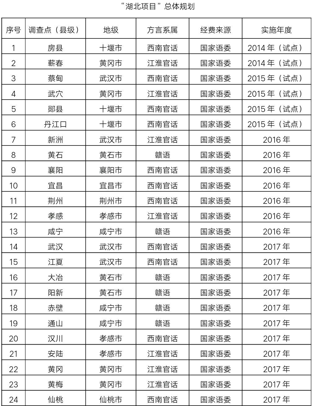 杨凌人口总数_杨凌职业技术学院