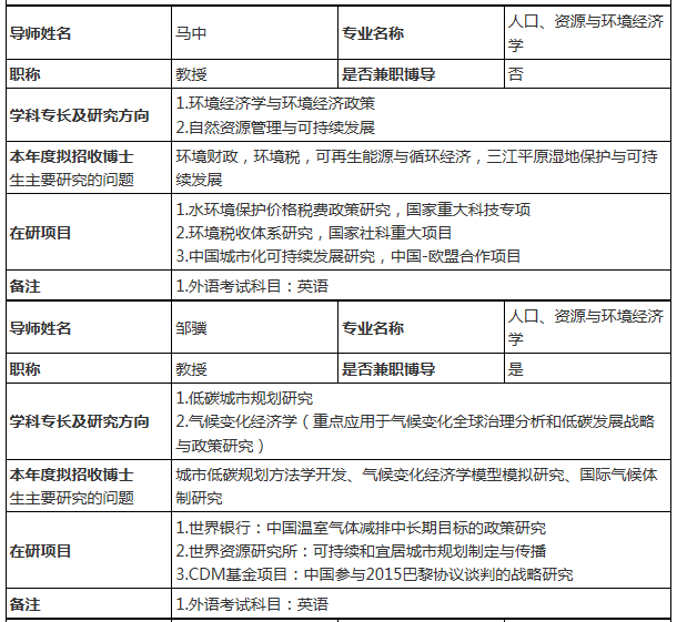 人口环境经济学就业_北京大学人口 资源与环境经济学专业考博难度分析(2)