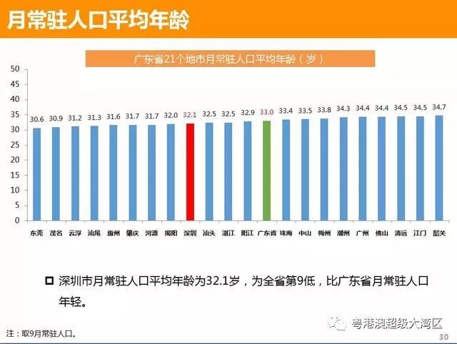 深圳人口统计_2019深圳人口总数多少 深圳户籍人口 常住人口统计(2)