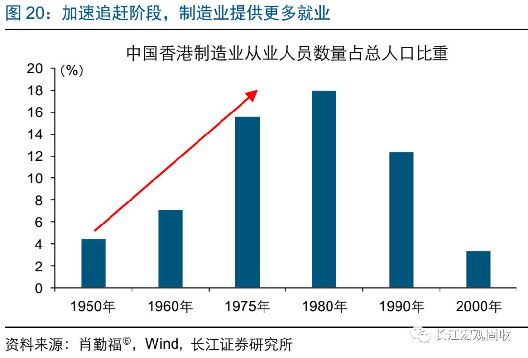 劳动者报酬占gdp比重多少_户籍 出身成拉大收入差距推手 专家建议加快改革(2)