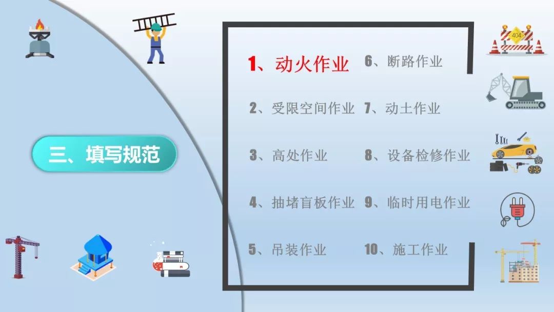 十大危险作业办证程序|ppt