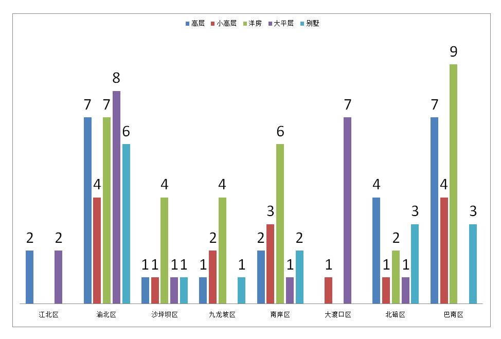 重庆主城区9区人均gdp是多少_重庆主城九区2020年人均GDP出炉 差距太太太大了吧(3)