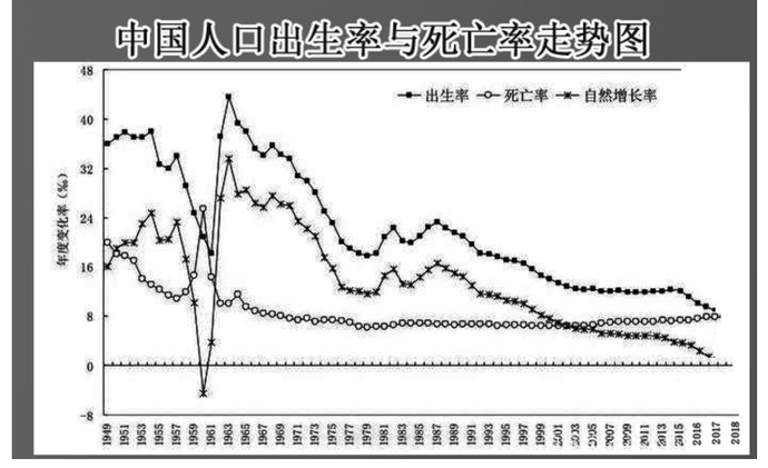 近十年出生人口和死亡人口_我国近十年人口增长图(2)