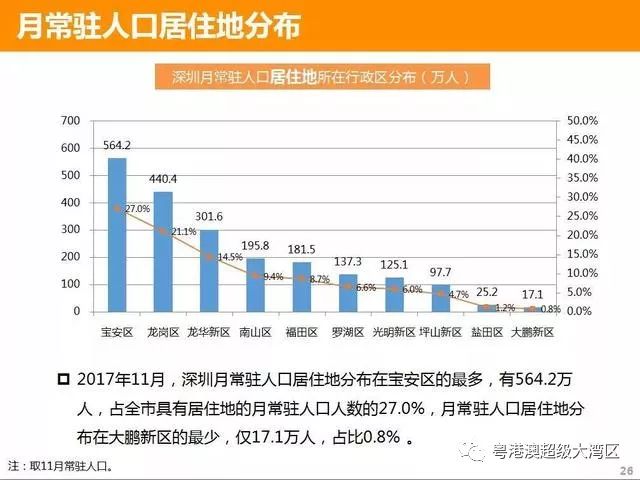 消费人口统计_3.3.2 人口统计和消费心理