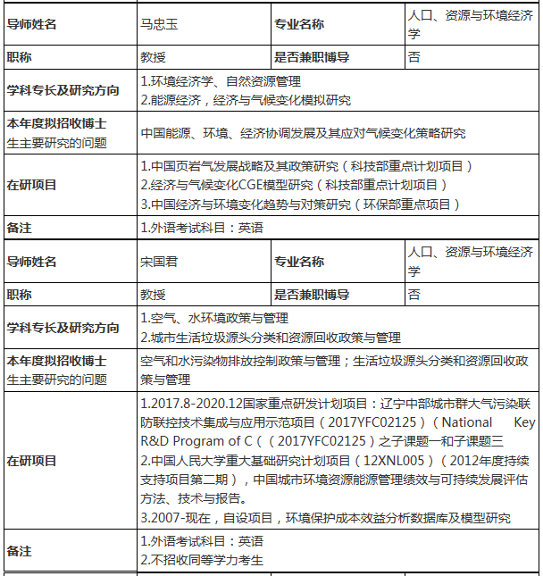 人口环境经济学就业_北京大学人口 资源与环境经济学专业考博难度分析(3)