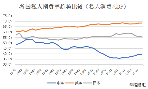 中国消费水平人口_中国人口图片