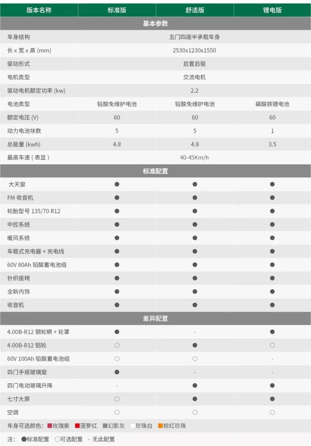 micar驾到精彩开启丨丽驰米咖精彩抢先看