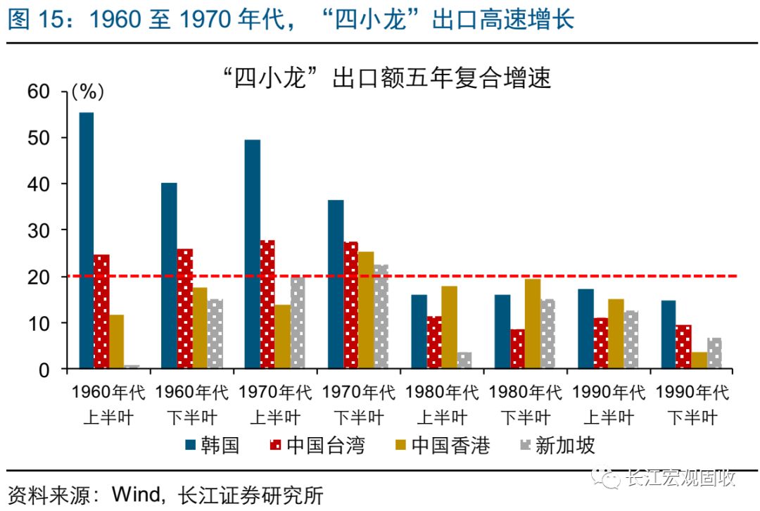 香港就业人口_马来西亚就业人口看涨1.6(3)