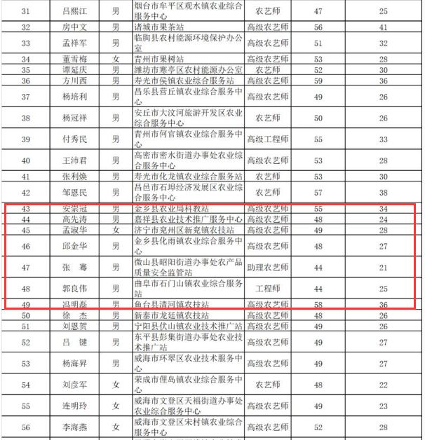 鱼台县人口多少_鱼台县的人口(3)