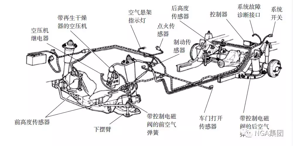 带有电磁阀的空气弹簧( 后悬架) 或空气弹簧液压减振支柱( 前悬架)