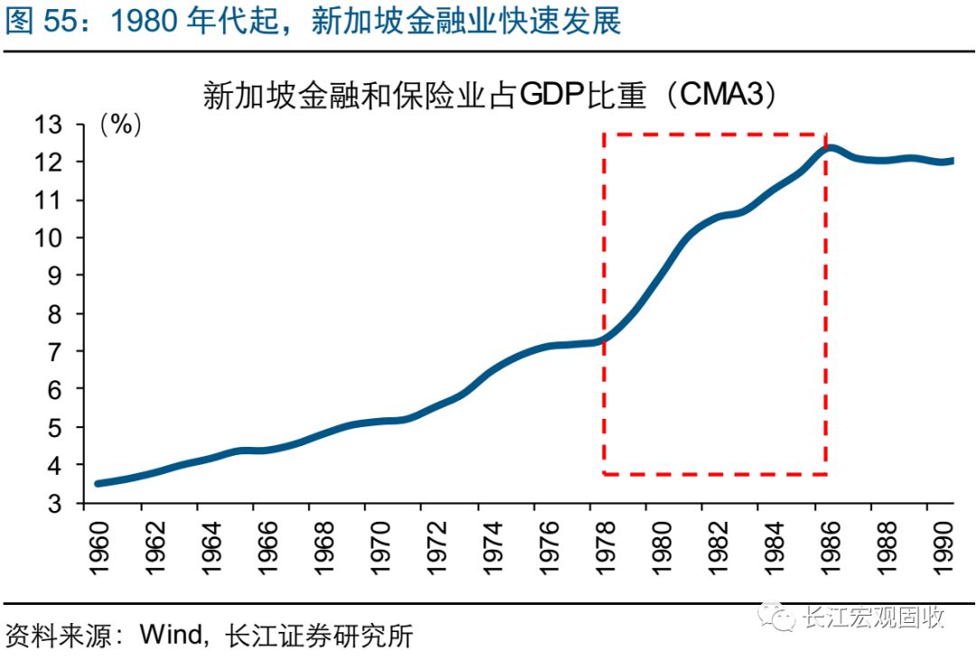 香港80年gdp(2)