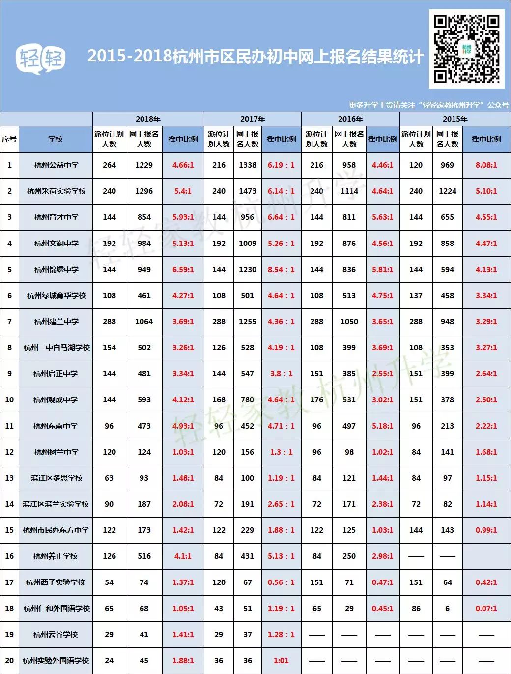 上派多少人口_博社村人口多少(2)