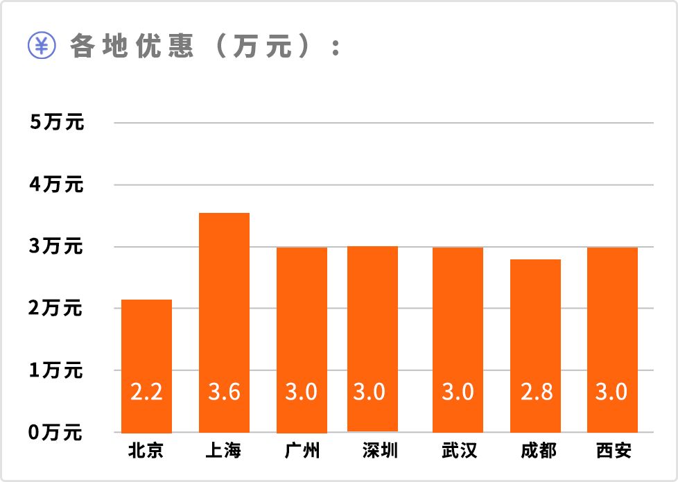 全近界人口_人口普查(2)